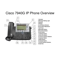 Cisco IP Phone 7940G Cisco IP Phone 7940G