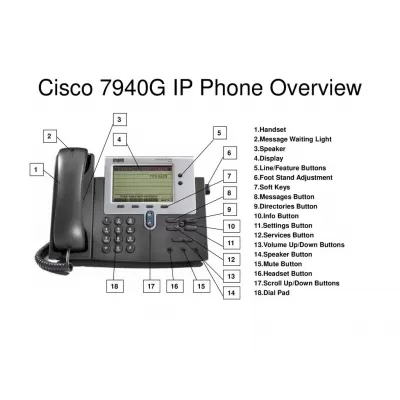 Cisco IP Phone 7940G 