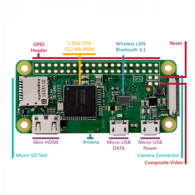 Raspberry Pi Zero Wireless WH Pre-Soldered Header