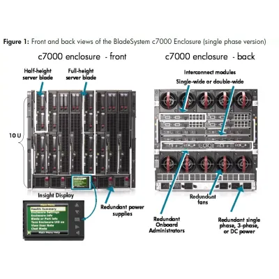 HP Blade System BLC7000 Enclosure 16 X BL460C G6 QUADCORE X5550