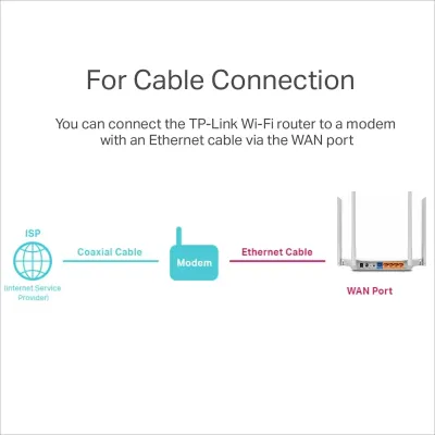 TP-Link Archer C50 AC1200 Dual Band Wireless Cable Router