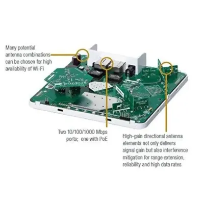 RUCKUS ZONEFLEX R500 Access Point