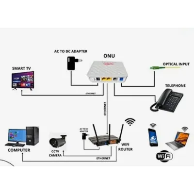 OPTIVISION XPON ONU OV-VXP-999