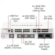 FortiGate 120G Firewall Appliance