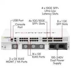 FORTINET FG-400F WITH 3 YEAR UTP FORTINET FG-400F WITH 3 YEAR UTP